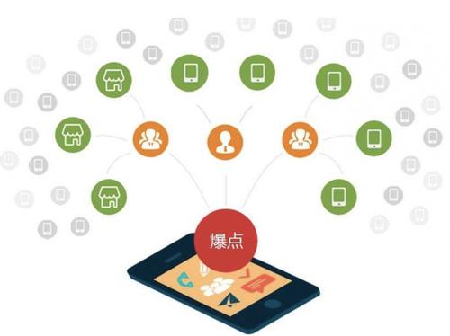 大邑为什么越来越多的企业通过软文营销来引流